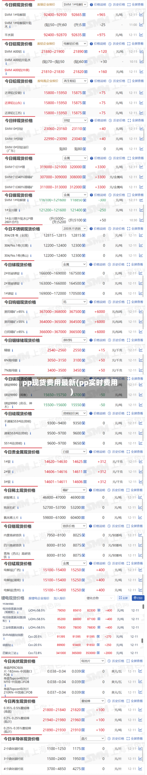 pp现货费用最新(pp实时费用)-第3张图片