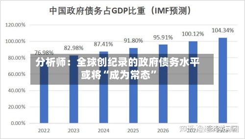 分析师：全球创纪录的政府债务水平或将“成为常态”-第3张图片
