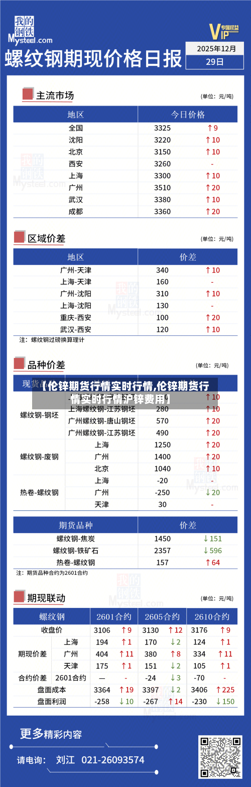 【伦锌期货行情实时行情,伦锌期货行情实时行情沪锌费用】