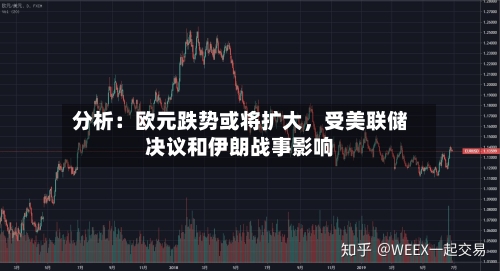 分析：欧元跌势或将扩大	，受美联储决议和伊朗战事影响-第2张图片