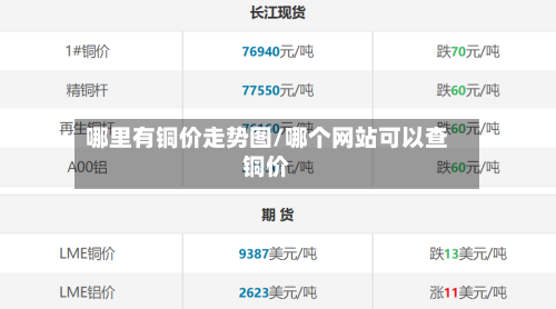 哪里有铜价走势图/哪个网站可以查铜价-第2张图片