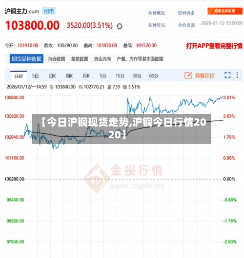 【今日沪铜现货走势,沪铜今日行情2020】-第2张图片