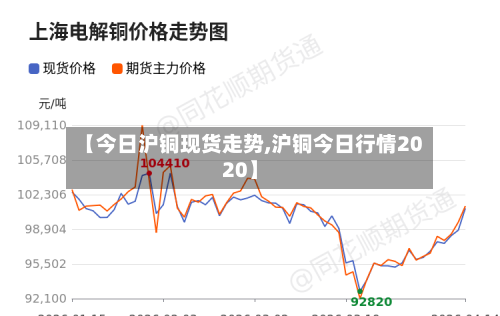 【今日沪铜现货走势,沪铜今日行情2020】