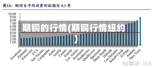 期铜的行情(期铜行情纽约)