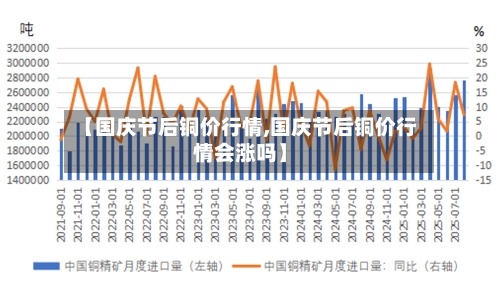 【国庆节后铜价行情,国庆节后铜价行情会涨吗】