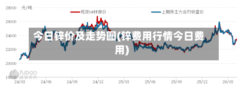 今日锌价及走势图(锌费用行情今日费用)-第2张图片