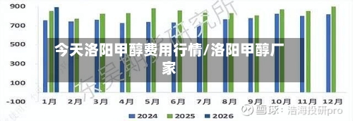 今天洛阳甲醇费用行情/洛阳甲醇厂家-第2张图片