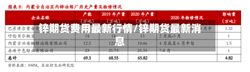 锌期货费用最新行情/锌期货最新消息