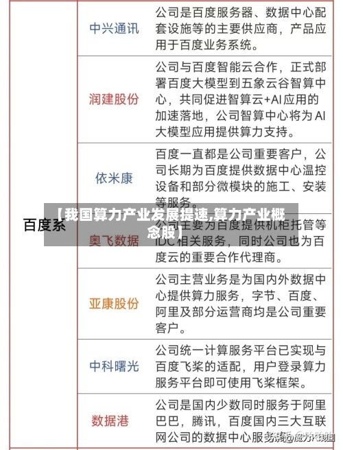 【我国算力产业发展提速,算力产业概念股】