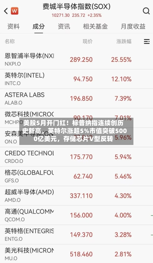 美股5月开门红！标普纳指连续创历史新高，英特尔涨超5%市值突破5000亿美元	，存储芯片V型反转-第2张图片