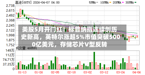 美股5月开门红！标普纳指连续创历史新高	，英特尔涨超5%市值突破5000亿美元，存储芯片V型反转-第3张图片