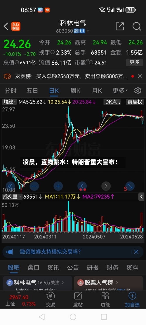 凌晨，直线跳水！特朗普重大宣布！-第3张图片