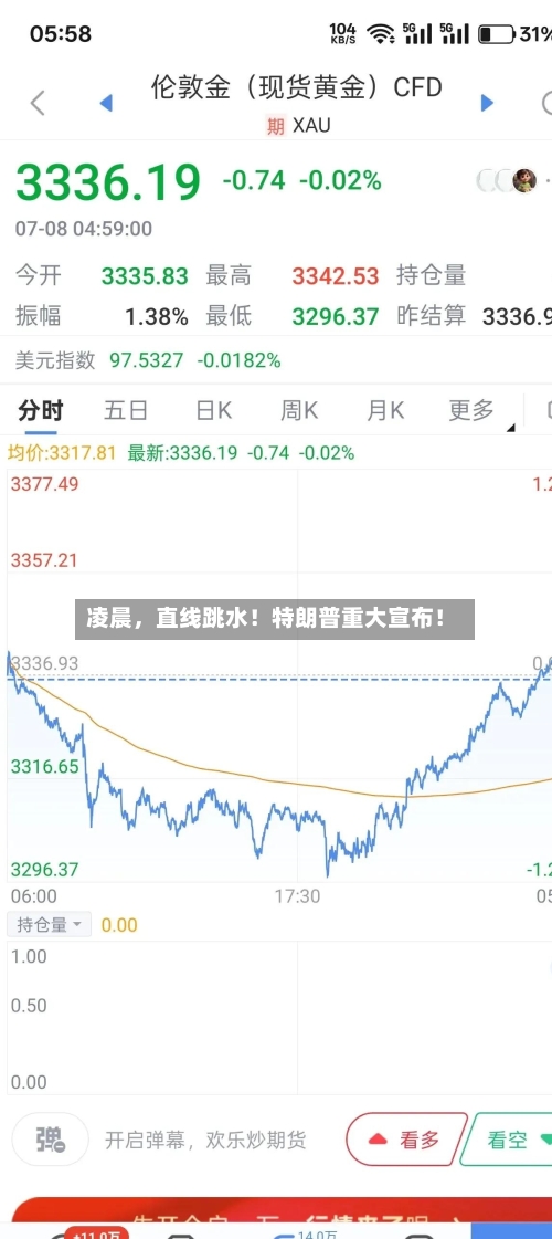 凌晨	，直线跳水！特朗普重大宣布！-第2张图片
