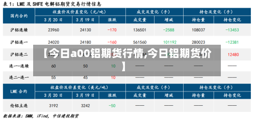 【今日a00铝期货行情,今日铝期货价】-第2张图片
