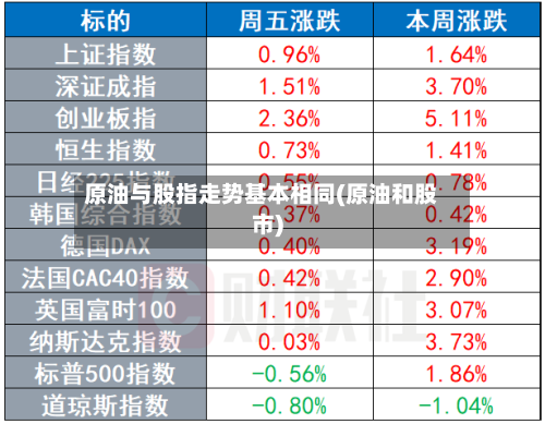原油与股指走势基本相同(原油和股市)-第2张图片