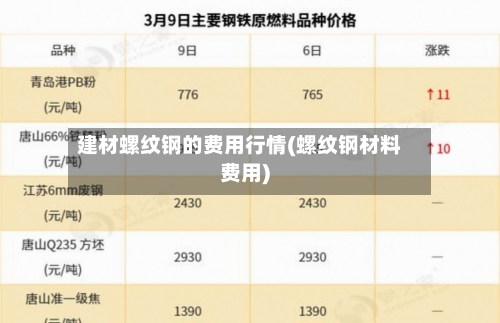 建材螺纹钢的费用行情(螺纹钢材料费用)-第3张图片