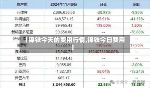 【镍铁今天的费用行情,镍铁今日费用】