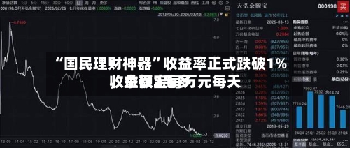 “国民理财神器”收益率正式跌破1%，余额宝每万元每天收益仅2毛多