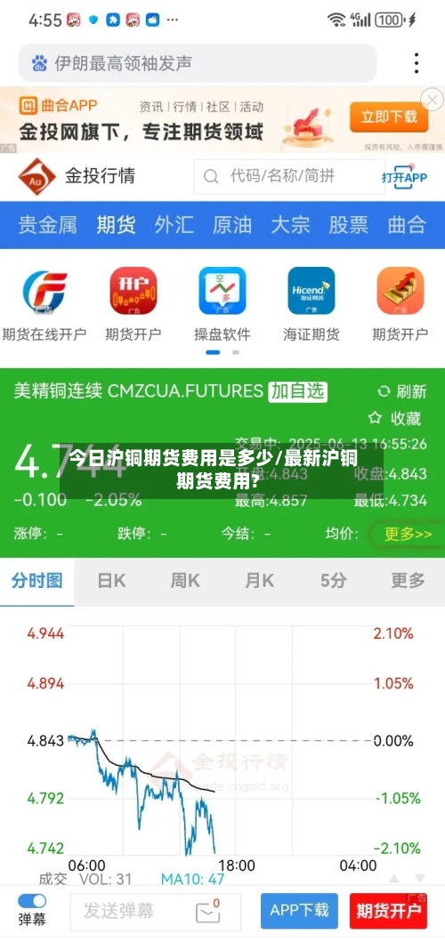 今日沪铜期货费用是多少/最新沪铜期货费用?