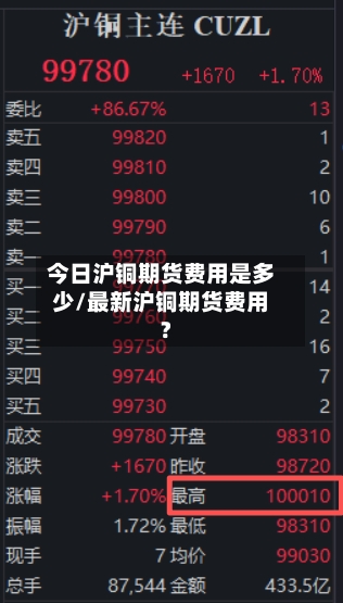 今日沪铜期货费用是多少/最新沪铜期货费用?-第3张图片
