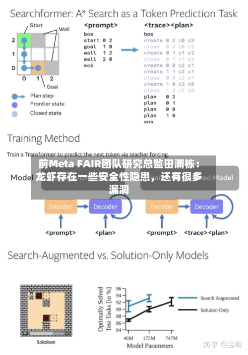 前Meta FAIR团队研究总监田渊栋：龙虾存在一些安全性隐患	，还有很多漏洞-第2张图片