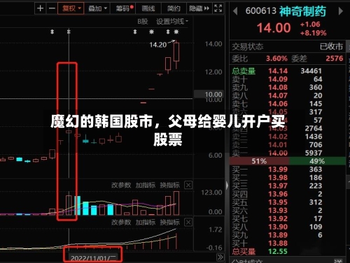魔幻的韩国股市，父母给婴儿开户买股票-第2张图片