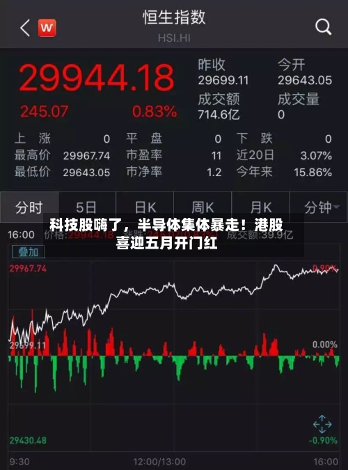 科技股嗨了，半导体集体暴走！港股喜迎五月开门红-第2张图片