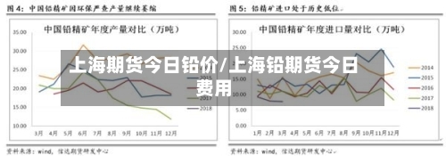 上海期货今日铅价/上海铅期货今日费用