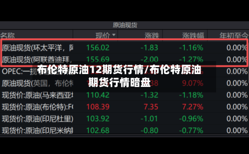 布伦特原油12期货行情/布伦特原油期货行情暗盘-第2张图片