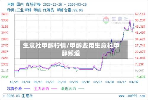 生意社甲醇行情/甲醇费用生意社甲醇频道-第2张图片