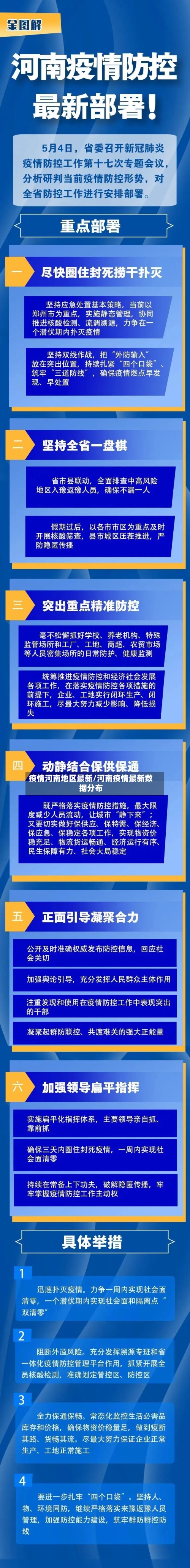疫情河南地区最新/河南疫情最新数据分布-第2张图片