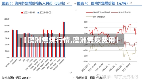 【澳洲焦煤行情,澳洲焦炭费用】-第3张图片