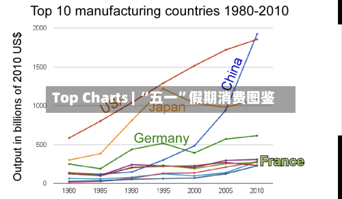 Top Charts | “五一”假期消费图鉴-第3张图片