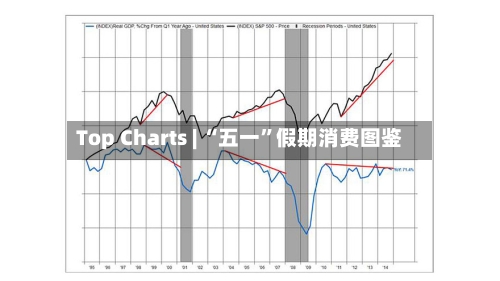 Top Charts | “五一	”假期消费图鉴-第2张图片