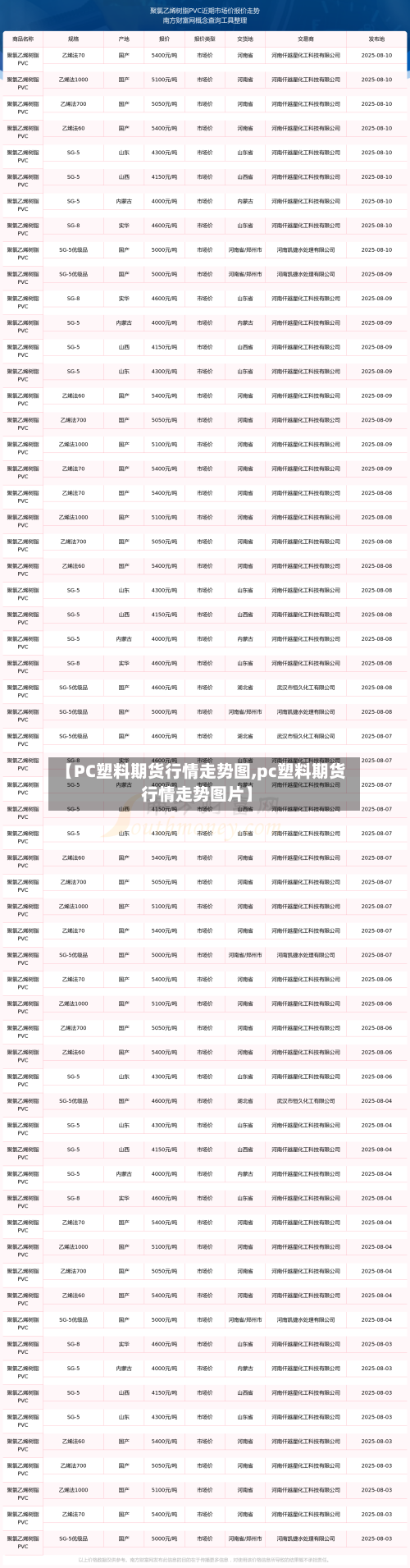 【PC塑料期货行情走势图,pc塑料期货行情走势图片】-第2张图片