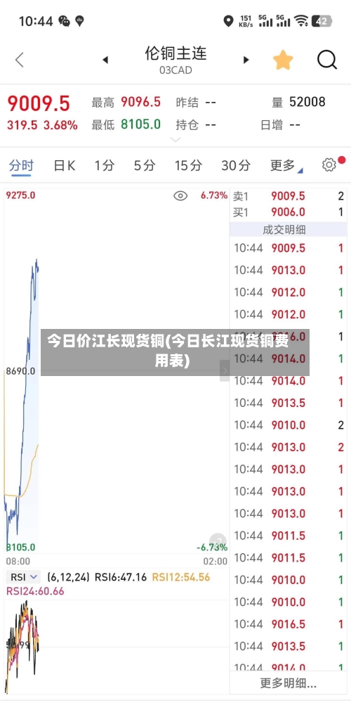 今日价江长现货铜(今日长江现货铜费用表)-第2张图片