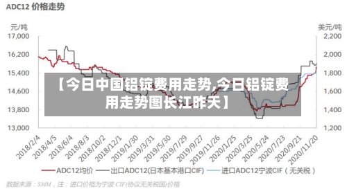 【今日中国铝锭费用走势,今日铝锭费用走势图长江昨天】
