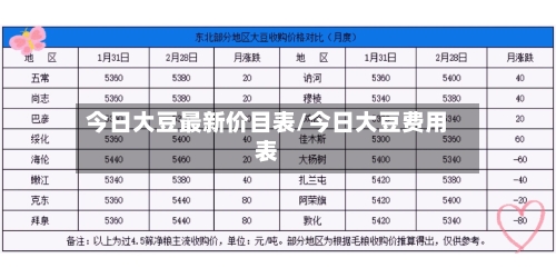 今日大豆最新价目表/今日大豆费用表