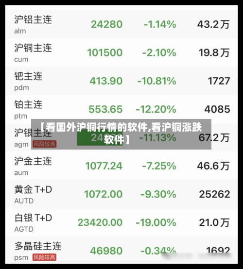 【看国外沪铜行情的软件,看沪铜涨跌软件】