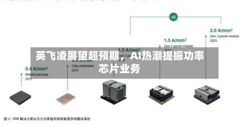 英飞凌展望超预期，AI热潮提振功率芯片业务-第3张图片