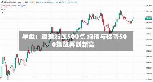 早盘:道指涨逾500点 纳指与标普500指数再创新高-第2张图片