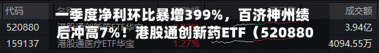 一季度净利环比暴增399%	，百济神州绩后冲高7%！港股通创新药ETF（520880）交投活跃，亿元级资金提前加码-第3张图片