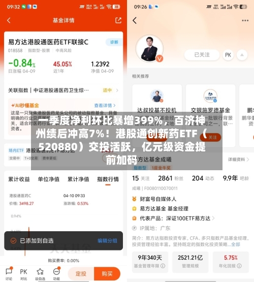 一季度净利环比暴增399%	，百济神州绩后冲高7%！港股通创新药ETF（520880）交投活跃，亿元级资金提前加码-第2张图片