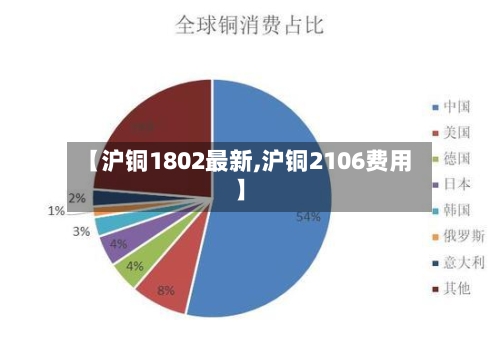 【沪铜1802最新,沪铜2106费用】