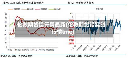 伦敦期货铝行情最新(伦敦期货铝实时行情lme)