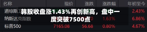 韩股收盘涨1.43%再创新高	，盘中一度突破7500点-第3张图片