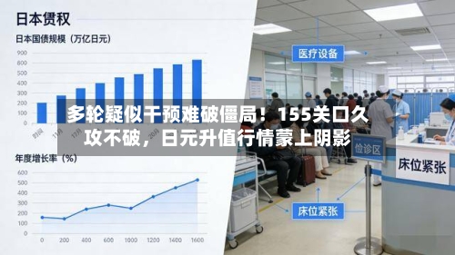 多轮疑似干预难破僵局！155关口久攻不破	，日元升值行情蒙上阴影-第2张图片