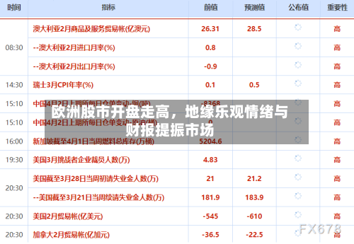 欧洲股市开盘走高	，地缘乐观情绪与财报提振市场-第2张图片