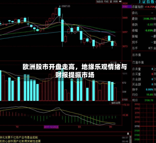 欧洲股市开盘走高，地缘乐观情绪与财报提振市场-第3张图片