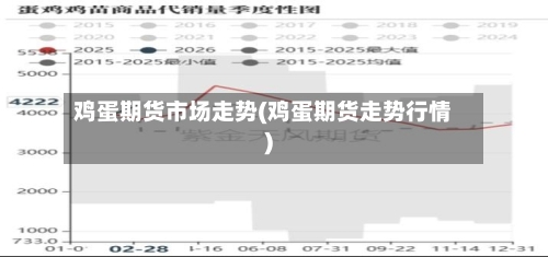 鸡蛋期货市场走势(鸡蛋期货走势行情)-第2张图片